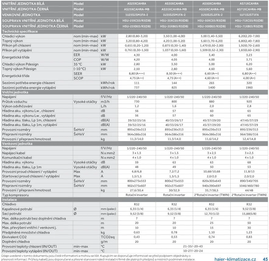 Haier Expert parametry