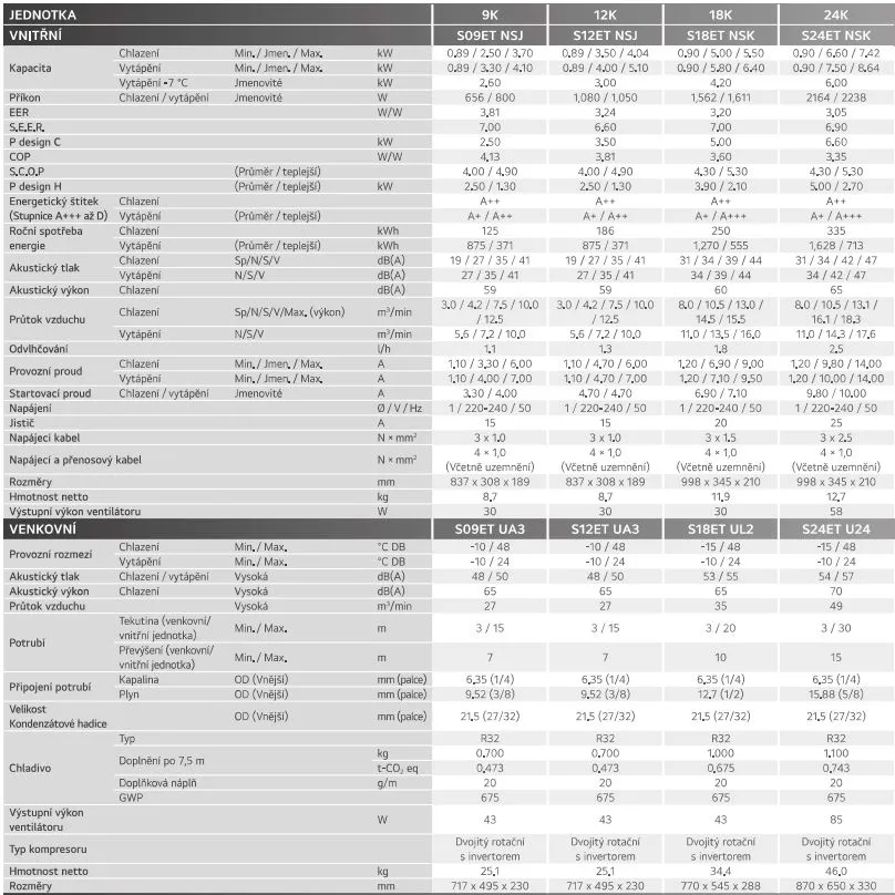 LG Standard (ET, s wifi) parametry 2024/25