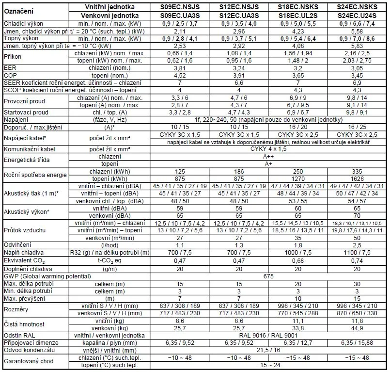 LG Dualcool Standard (EC) parametry