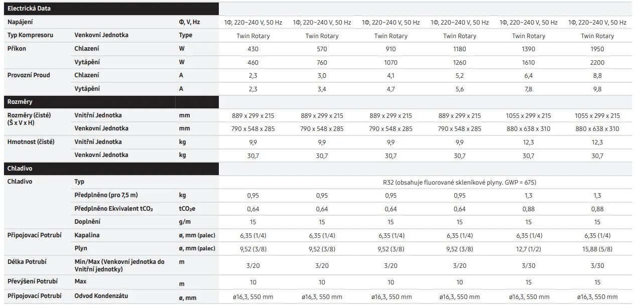 Samsung Wind-Free Avant S2 parametry