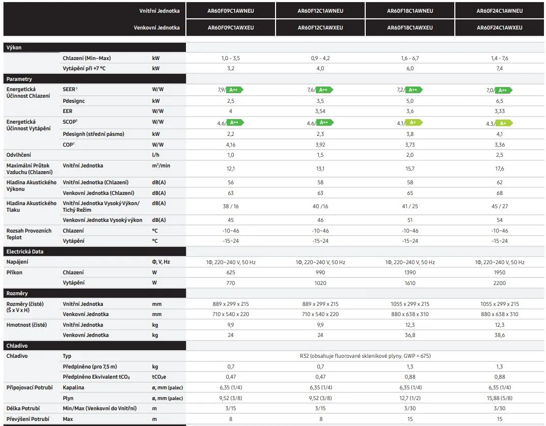 Samsung Wind-Free Comfort S2 parametry