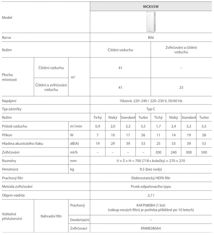 Daikin čistička vzduchu MCK55W parametry